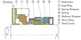 Submerged Pump System / Mechanical Seal (Cargo Side)