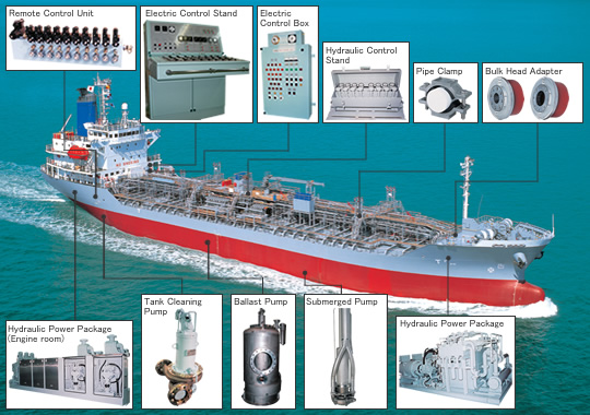 Hydraulic Equipment / Submerged Pump System